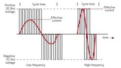 1660317264349 Graphshowingthatthedrivecanincreaseordecreasefrequencytorunthemotor 1660317264349 Graphshowingthatthedrivecanincreaseordecreasefrequencytorunthemotor