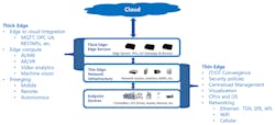 edge-moves-deeper-into-the-IIoT-figure-2 edge-moves-deeper-into-the-IIoT-figure-2
