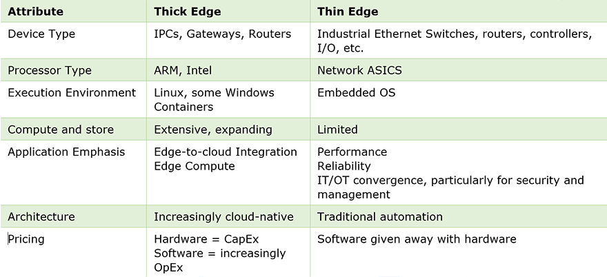 edge-moves-deeper-into-the-IIoT-figure-1