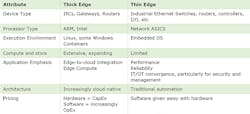 edge-moves-deeper-into-the-IIoT-figure-1 edge-moves-deeper-into-the-IIoT-figure-1