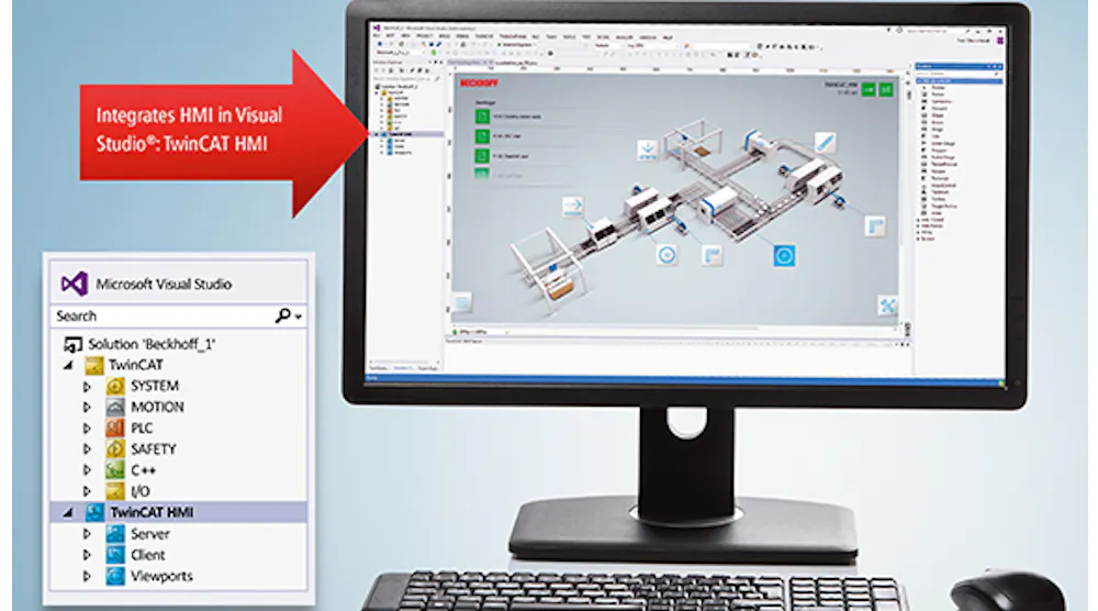 HMI Software | Control Design