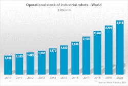 4-robot-megatrends-figure-1 4-robot-megatrends-figure-1