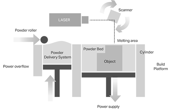 Schematic-display-for-possible-areas-of-application-of-telescopic-actuators-in-3D-metal-printers-hero