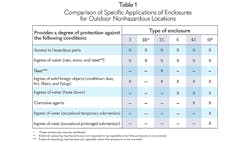 1660317585016 Hazardouslocationsrequirespecialenclosureconsiderationshero 1660317585016 Hazardouslocationsrequirespecialenclosureconsiderationshero