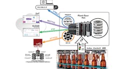 1660317586429 Adinputtocontroldesignnov2021industrialnetworkingcommshero 1660317586429 Adinputtocontroldesignnov2021industrialnetworkingcommshero