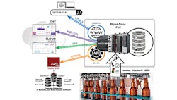 1660317586429 Adinputtocontroldesignnov2021industrialnetworkingcommshero 1660317586429 Adinputtocontroldesignnov2021industrialnetworkingcommshero