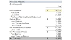 1660317592316 Beforeyousellyourbusinesswebfig1 1660317592316 Beforeyousellyourbusinesswebfig1