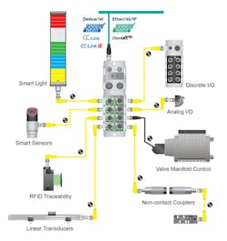 IO-Link-variety-01 IO-Link-variety-01