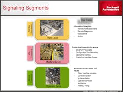 Fig01-Signaling-Segments Fig01-Signaling-Segments