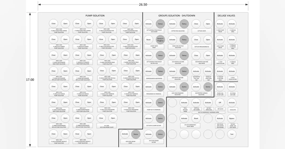 The human factors of panel layout | Control Design