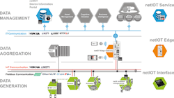 Fig05-Hilscher-netIOT-Complete-sb Fig05-Hilscher-netIOT-Complete-sb