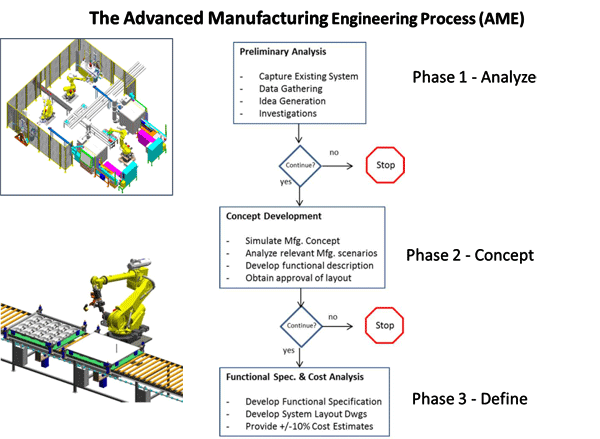 Fig02-automation-start
