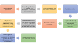 Fig01-robot-inspection Fig01-robot-inspection