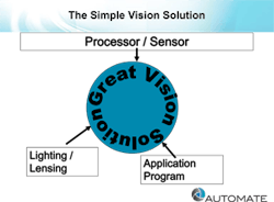 T8-CVPA-Reliable-Vision-Application-Development-Robert-Tait-9