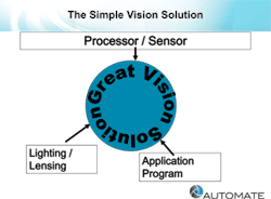 T8-CVPA-Reliable-Vision-Application-Development-Robert-Tait-9 T8-CVPA-Reliable-Vision-Application-Development-Robert-Tait-9