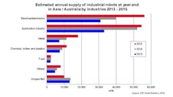 Asia-Industries-SIDEBAR Asia-Industries-SIDEBAR