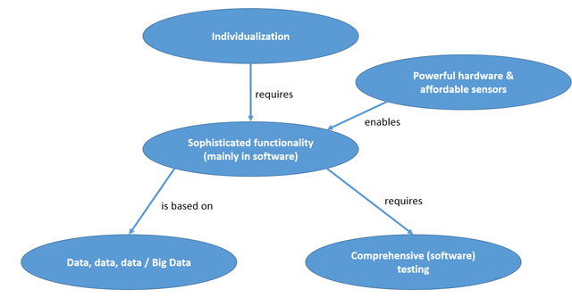 1660318436067 Fig015trendssidebar