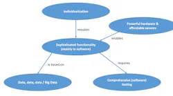 Fig01-5-trends-sidebar