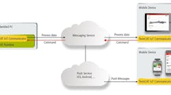 1660318439079 Twincat3iotcommunicatorsidebar 1660318439079 Twincat3iotcommunicatorsidebar