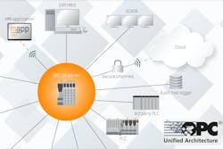 Fig02-BR-OPC-UA-IO-System Fig02-BR-OPC-UA-IO-System