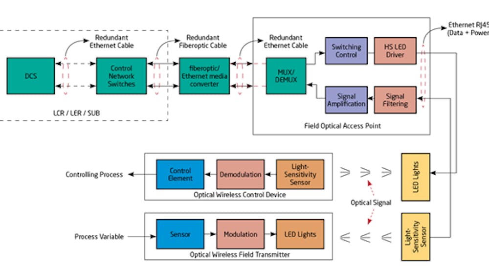 12 steps to Li-Fi implementation Circuit Diagram