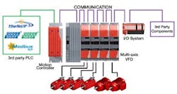 1660318453270 Fig01controldesignmotiondiagramsidebar 1660318453270 Fig01controldesignmotiondiagramsidebar