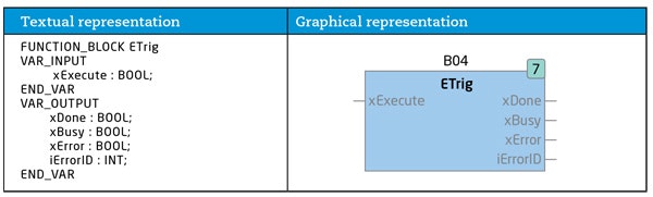 1660318458935 Cd1703functionblockfig01sidebar