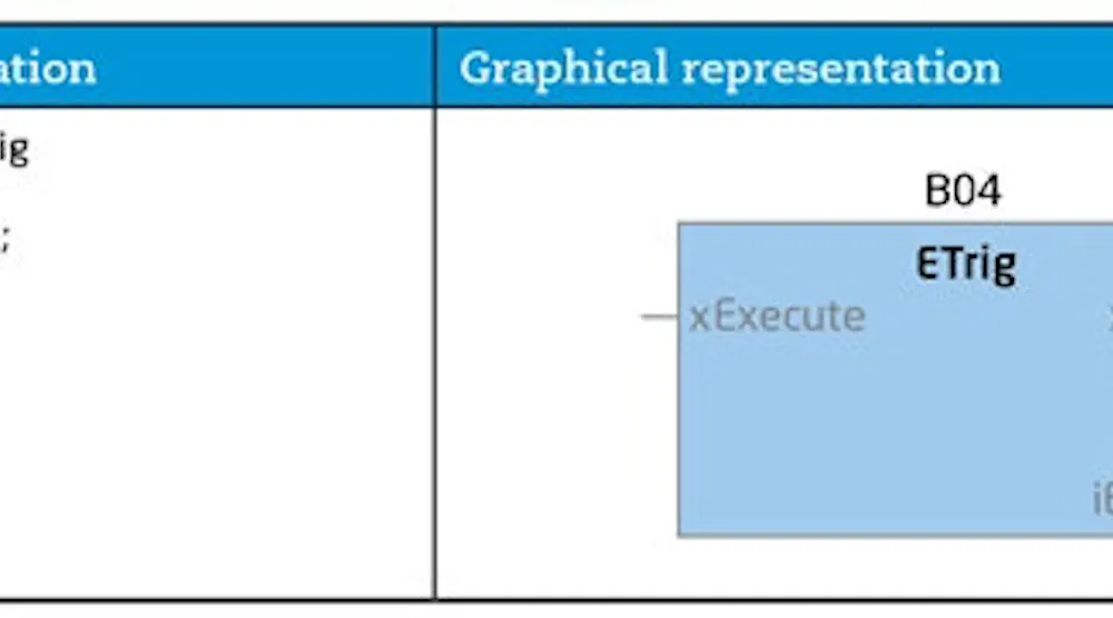 How to create PLCopen-compliant function blocks | Control Design