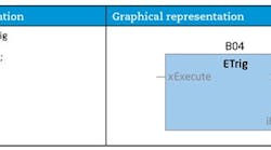 1660318458935 Cd1703functionblockfig01sidebar 1660318458935 Cd1703functionblockfig01sidebar
