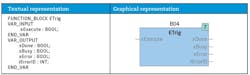 1660318458935 Cd1703functionblockfig01sidebar 1660318458935 Cd1703functionblockfig01sidebar
