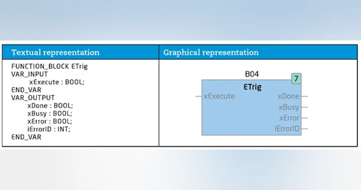 How to create PLCopen-compliant function blocks | Control Design