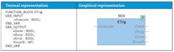 CD1703-FunctionBlock-Fig-01-sidebar CD1703-FunctionBlock-Fig-01-sidebar