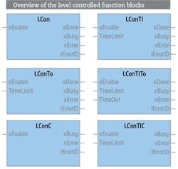 CD1703-FunctionBlock-Fig-07-sidebar-2 CD1703-FunctionBlock-Fig-07-sidebar-2