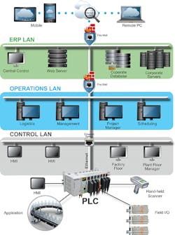 1660318500042 Plctoerpnetworksmall 1660318500042 Plctoerpnetworksmall