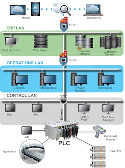 PLCtoERP-network-small PLCtoERP-network-small