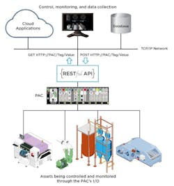 CD1609-RESTful-API-1 CD1609-RESTful-API-1