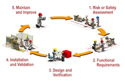 CD1608-Rockwell-Functional-Safety-high-res CD1608-Rockwell-Functional-Safety-high-res