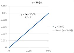 Figure-1-Linearity Figure-1-Linearity