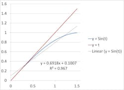 Figure-2-High-error Figure-2-High-error