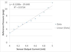 Figure-3-0-12-psig Figure-3-0-12-psig