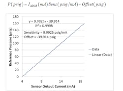Figure-5-Calibration-plot Figure-5-Calibration-plot
