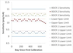 Figure-7-SPC-plot Figure-7-SPC-plot
