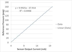 Figure-4-0-160-psig Figure-4-0-160-psig
