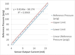 Figure-8-Bad-sensors Figure-8-Bad-sensors