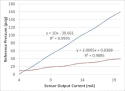 Figure-6-Meaningful-minimum Figure-6-Meaningful-minimum