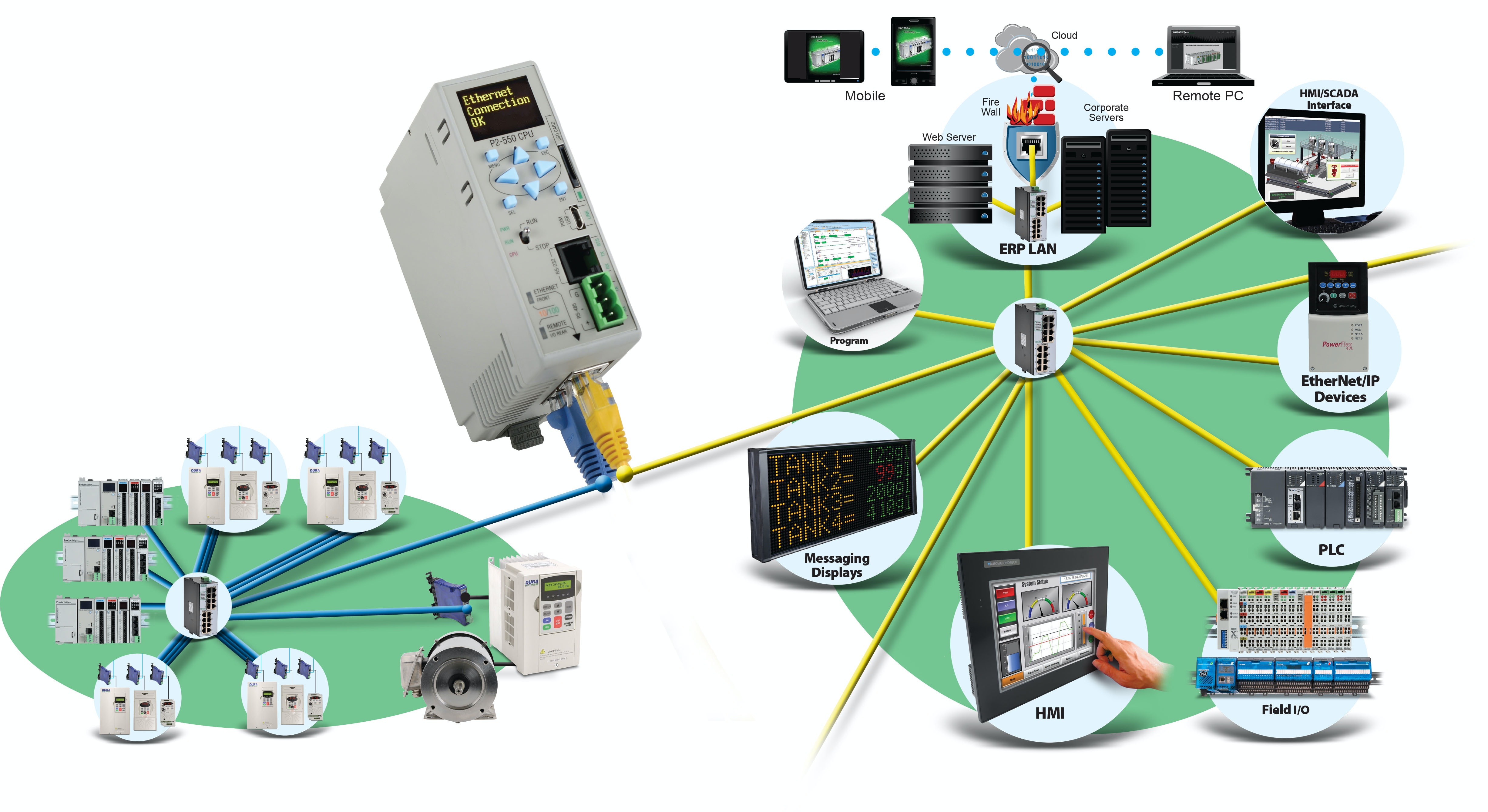 Ethernet-PLCCPU-network1