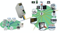 Ethernet-PLCCPU-network1