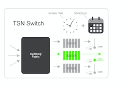 TSN-Switch-TTTech TSN-Switch-TTTech
