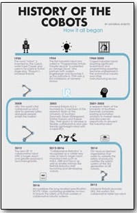 Infographic Infographic