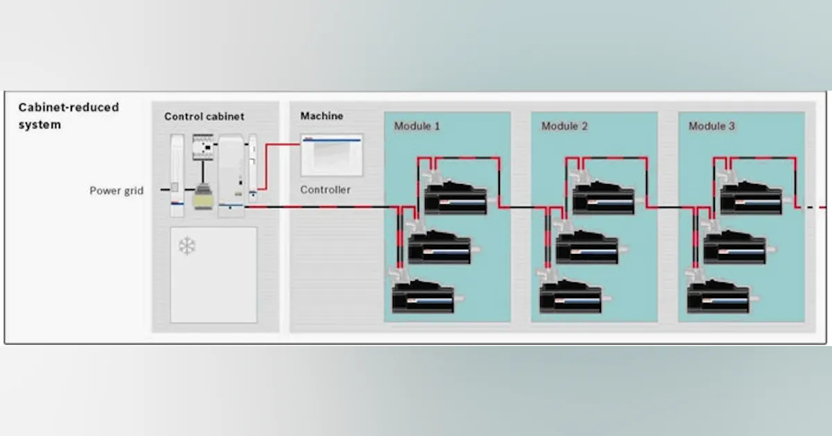 How distributed I/O can work on packaging lines | Control Design
